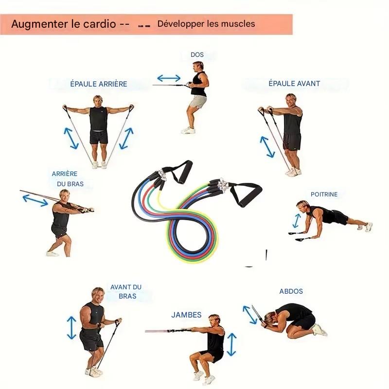 Élastique de Résistance Polyvalent