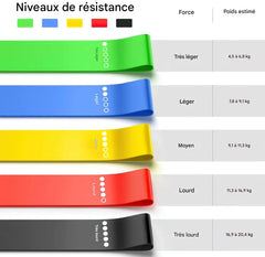 Bandes de Résistance DUTRIEUX – Fitness, Musculation & Yoga