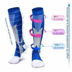 Chaussettes de compression sport avec pression dégressive favorisant le retour veineux et la récupération musculaire