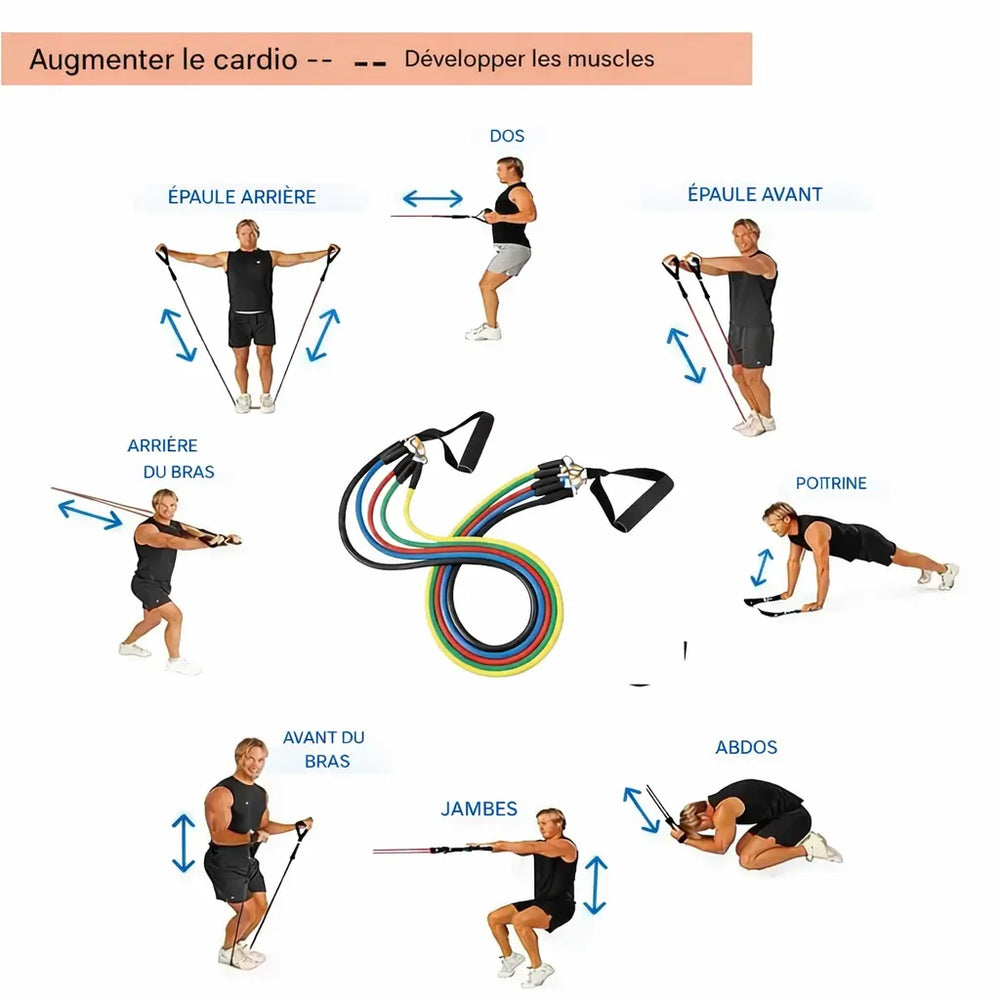 Élastiques de résistance pour entraînement complet du corps bras jambes dos abdominaux