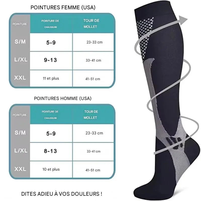 Guide des tailles des chaussettes de compression sportives avec indication du tour de mollet et niveaux de compression