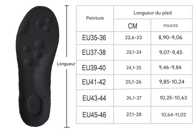 Guide des tailles des semelles de sport avec correspondance pointures européennes et longueur du pied